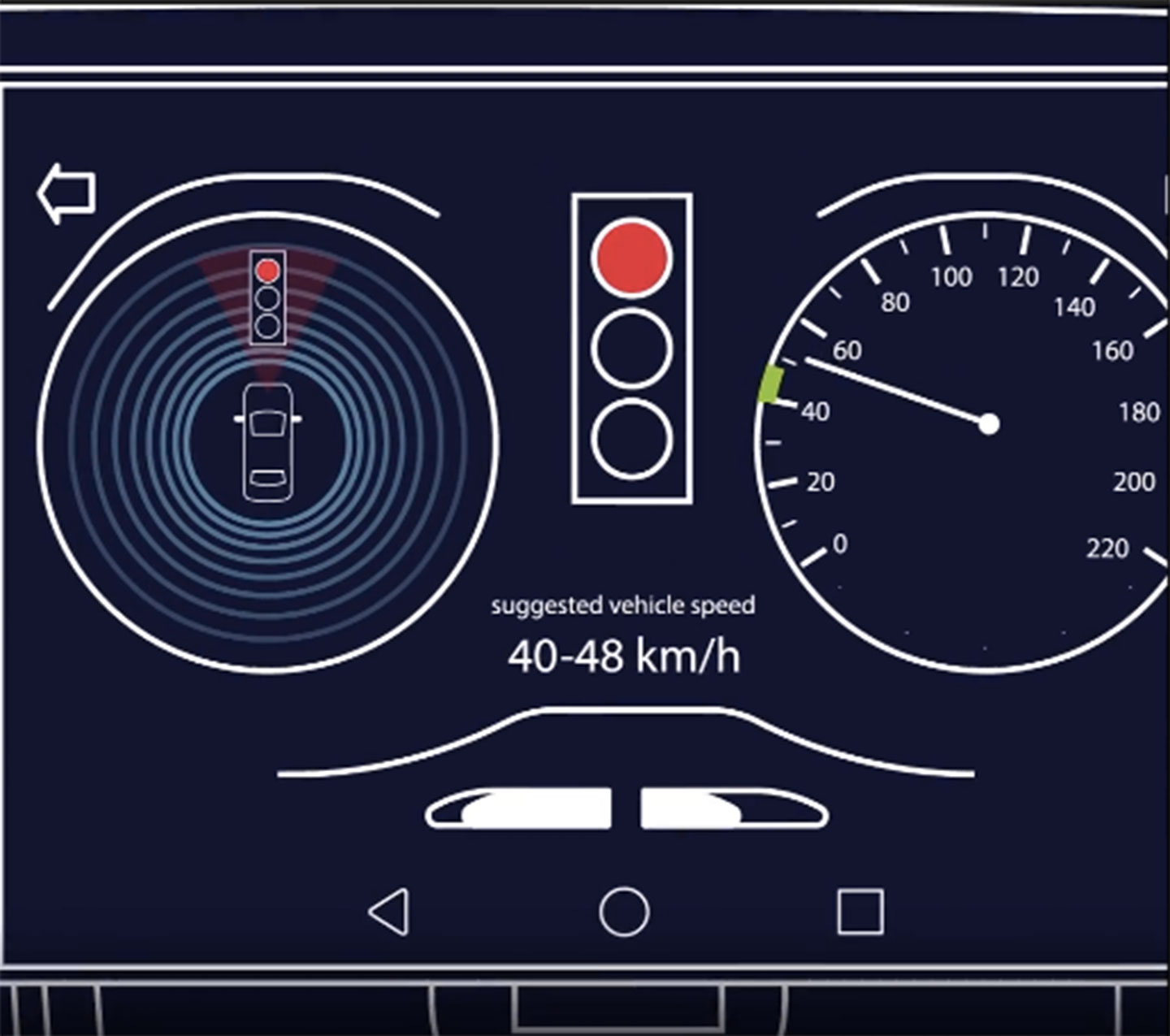 Driving, how to reduce waiting time at red lights? 4.jpg