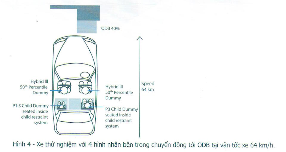 Tiêu chuẩn an toàn ASEAN NCAP là gì? asean-ncap-30-04.jpg