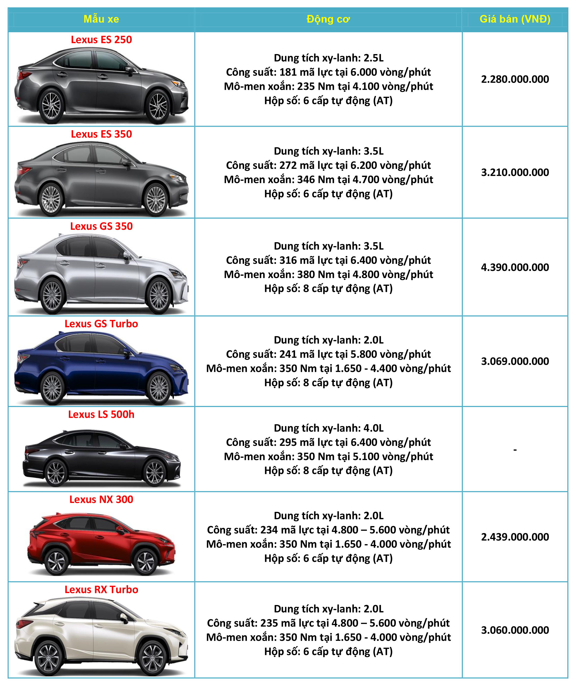 Bảng giá xe Lexus 2023 mới nhất 082023 57 chỗ Sedan SUV Mui trần