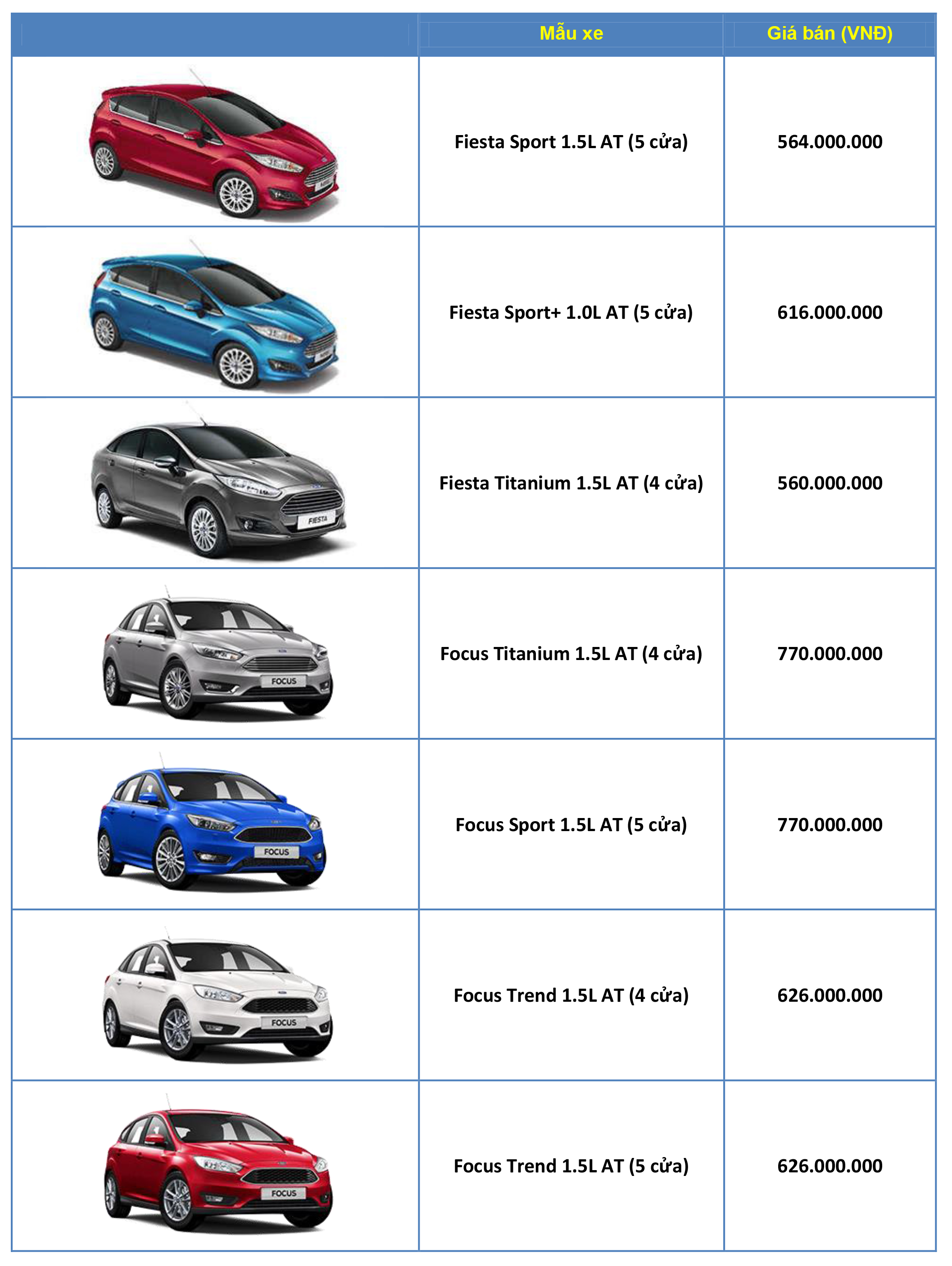 Bảng giá các mẫu xe Ford tháng 7/2018 tại Việt Nam