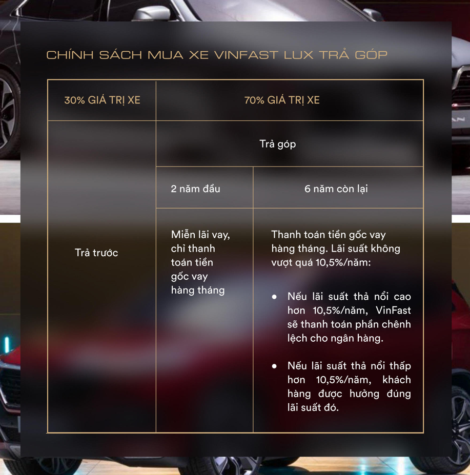 Trả cả lãi vay cho khách hàng - VinFast hiện thực hoá giấc mơ xe sang của người Việt vinfast.png