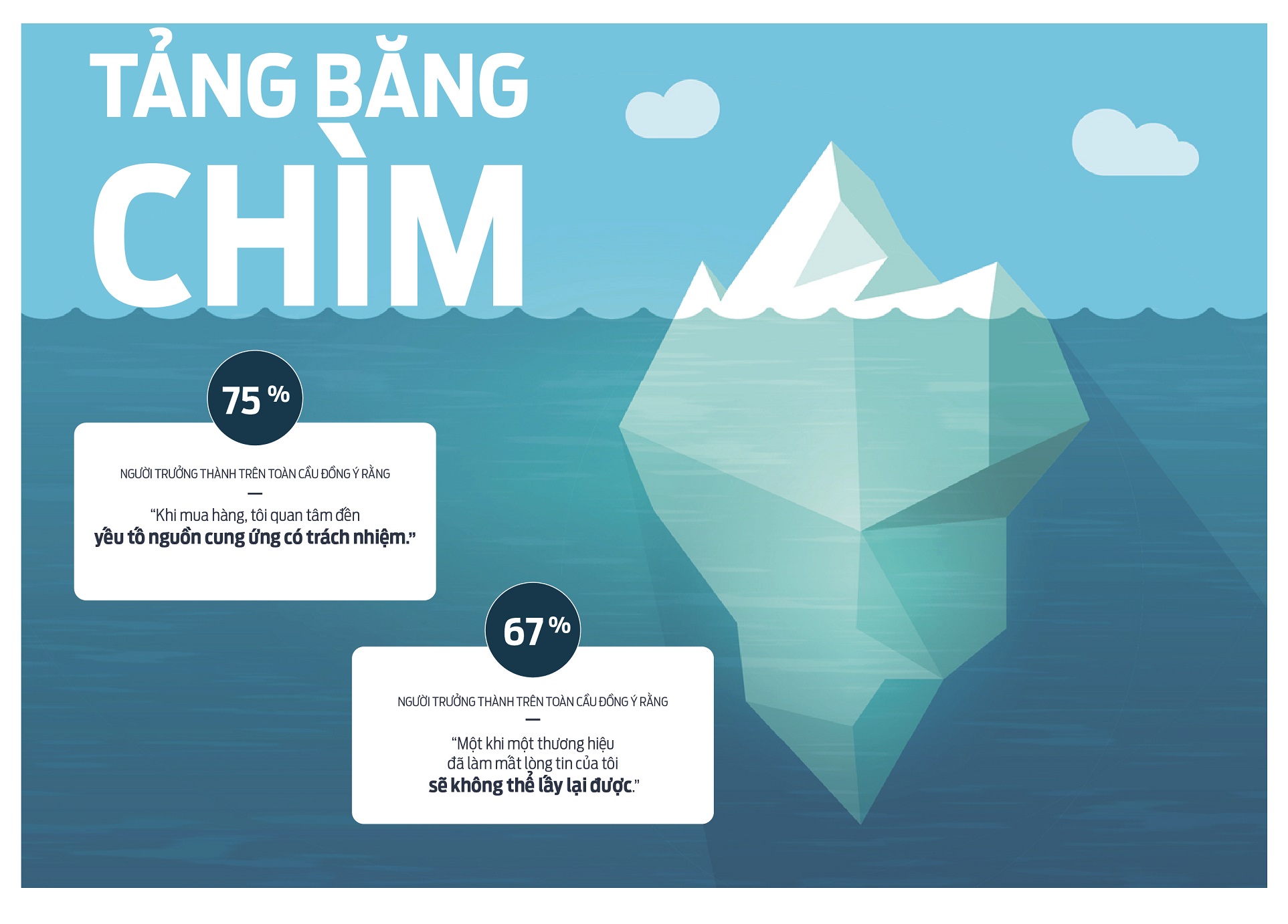 Ford công bố báo cáo xu thể toàn cầu năm 2020 2-tang-bang-chim-.jpg