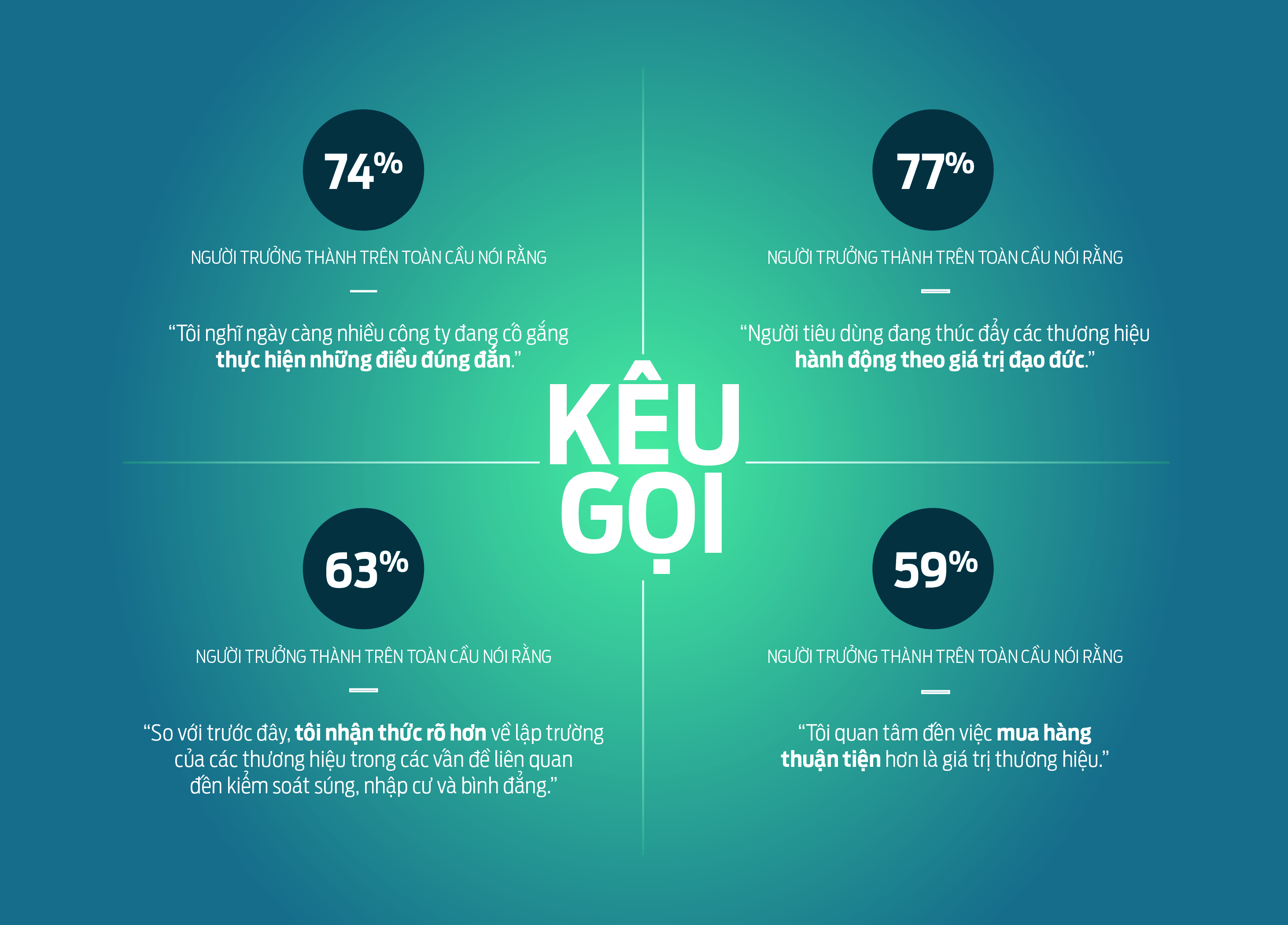 Ford công bố báo cáo xu thể toàn cầu năm 2020 3-keu-goi.jpg