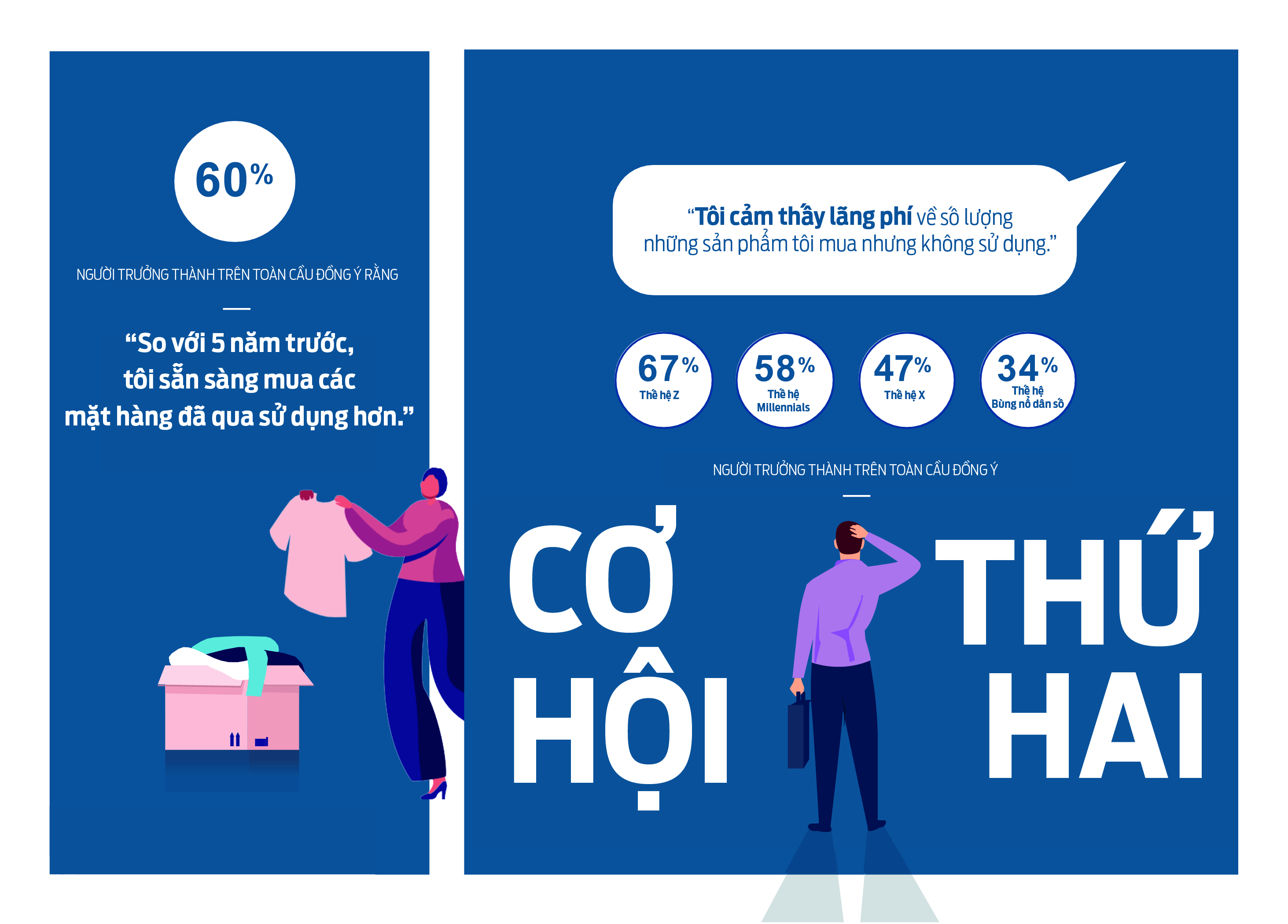 Ford công bố báo cáo xu thể toàn cầu năm 2020 7-co-hoi-thu-hai.jpg