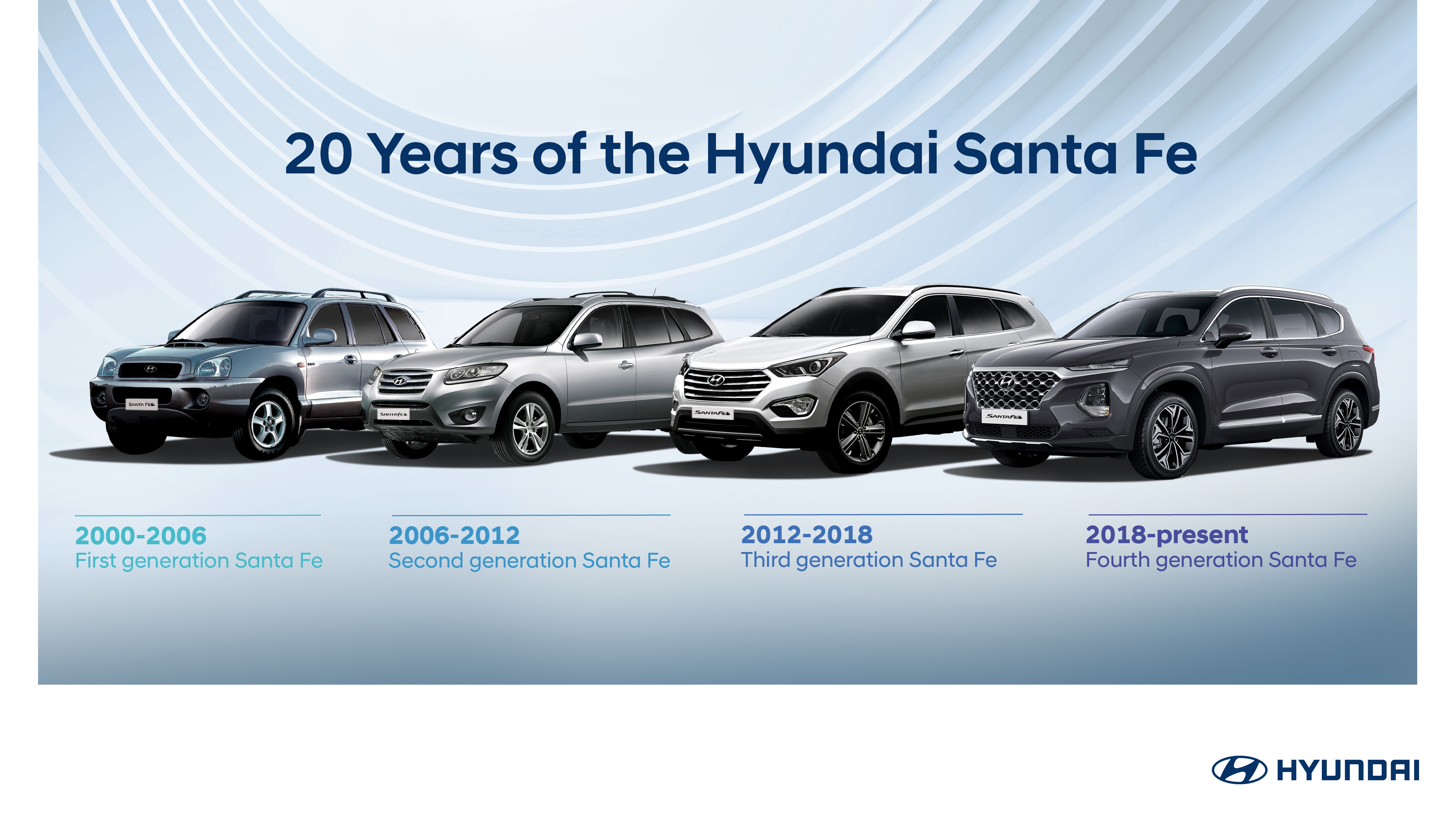 Đánh giá xe Hyundai SantaFe 2012