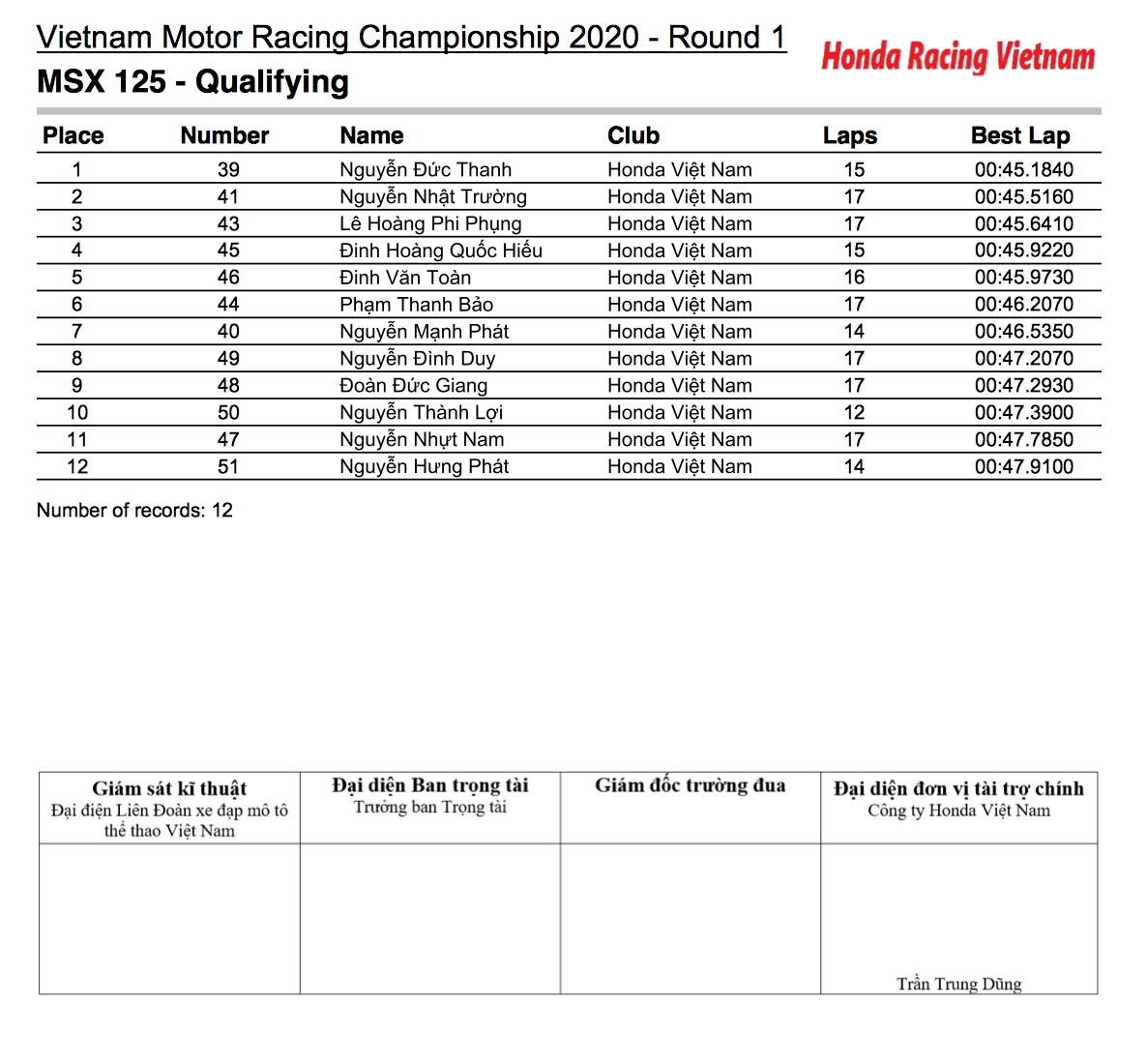 Kết quả đua phân hạng Chặng 1 VMRC 2020 msx-125-qualifying.png