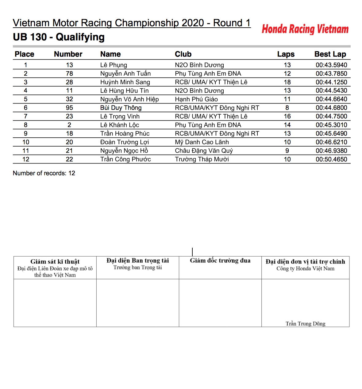 Kết quả đua phân hạng Chặng 1 VMRC 2020 ub130-qualifying.png