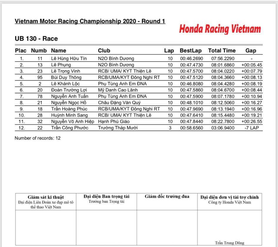 Official Results Stage 1 VMRC 2020 ub130.jpg