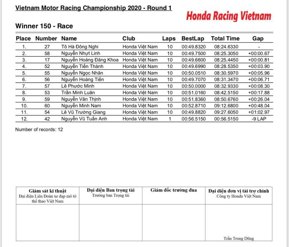 Official Results Stage 1 VMRC 2020 winner-result.jpg