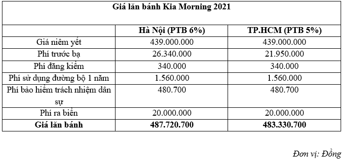 Chi tiết giá lăn bánh Kia Morning 2021 tại Việt Nam kia-morning.png