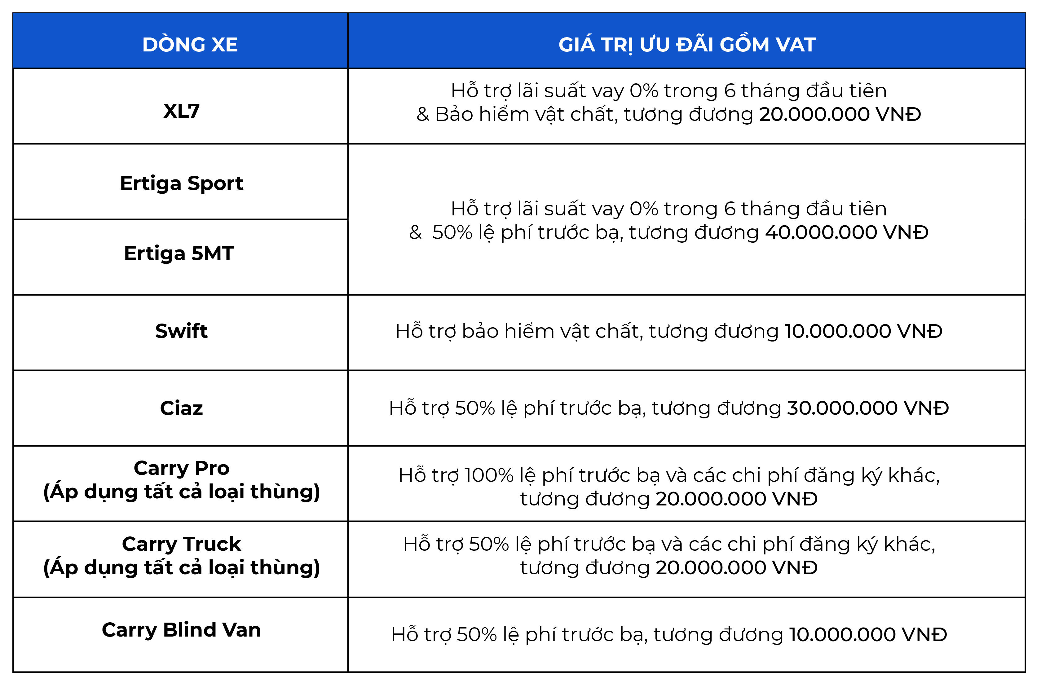 trong-thang-11-suzuki-ap-dung-chuong-trinh-uu-dai-hap-dan-cho-tat-ca-cac-dong-xe-du-lich-va-thuong-mai.jpg