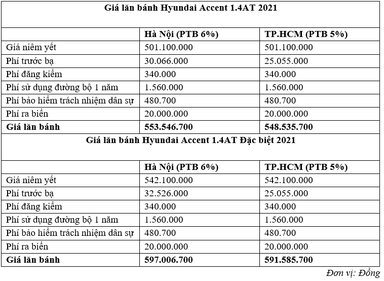 Chi tiết giá lăn bánh các phiên bản Hyundai Accent 2021 tại Việt Nam accent-2.png