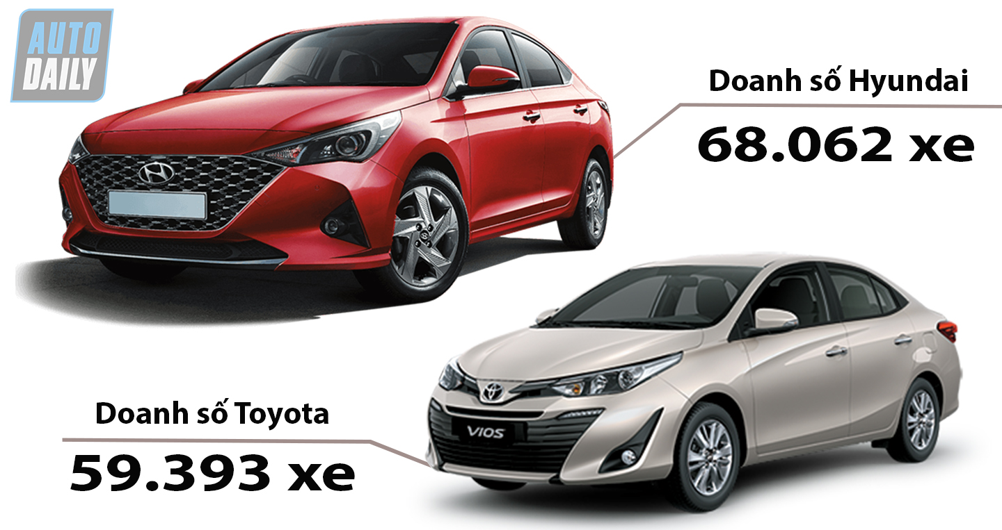 Hyundai có cơ hội năm thứ 2 liên tiếp vượt Toyota trong cuộc đua doanh số untitled-1-copy.jpg