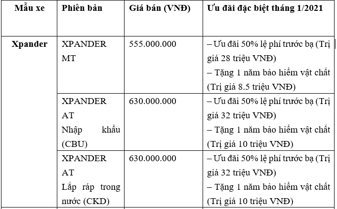 Mitsubishi Xpander áp đảo thị phần phân khúc MPV Việt Nam năm 2020 xpander-4.png