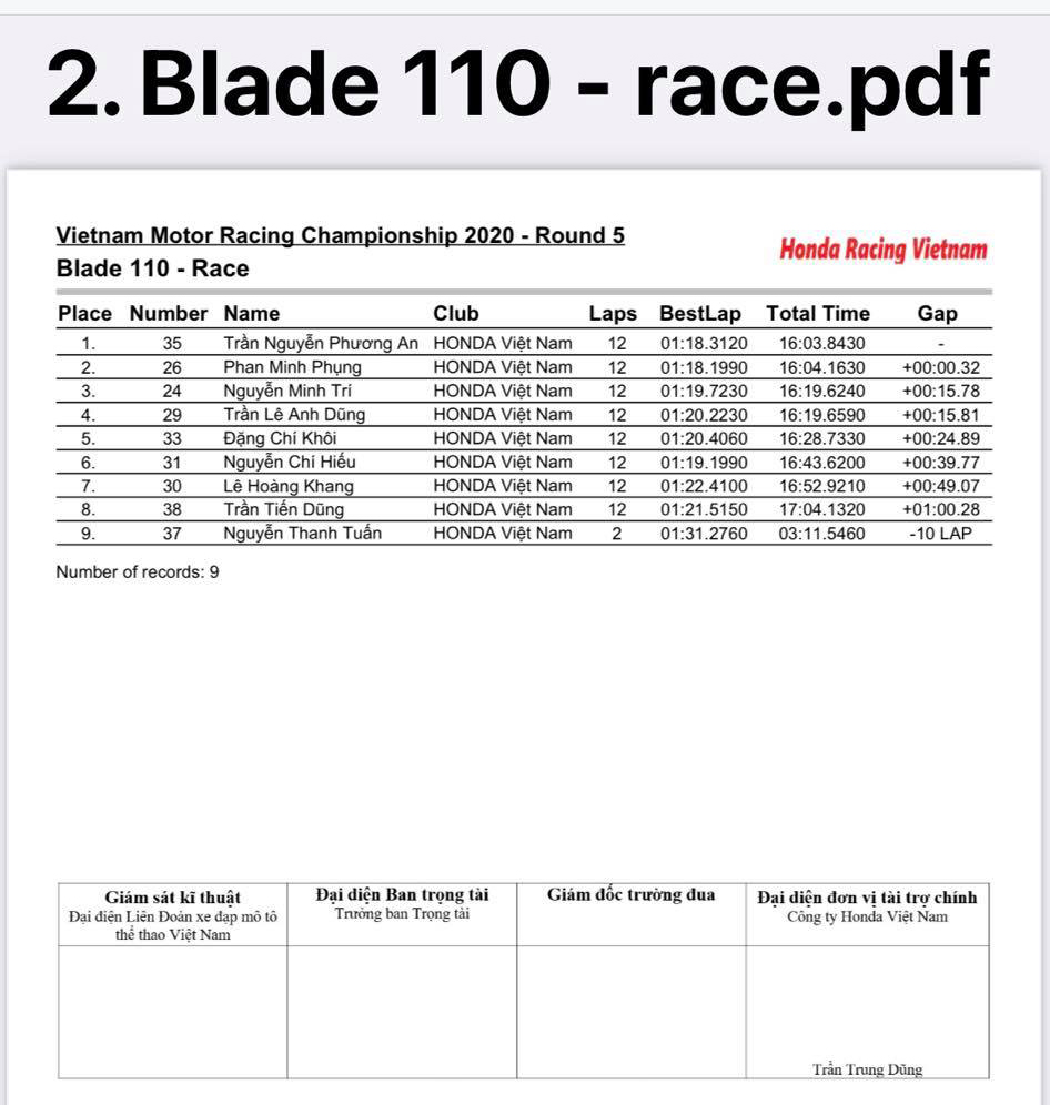Official results Race 5 VMRC 2020 ket-qua-blade-110.jpg