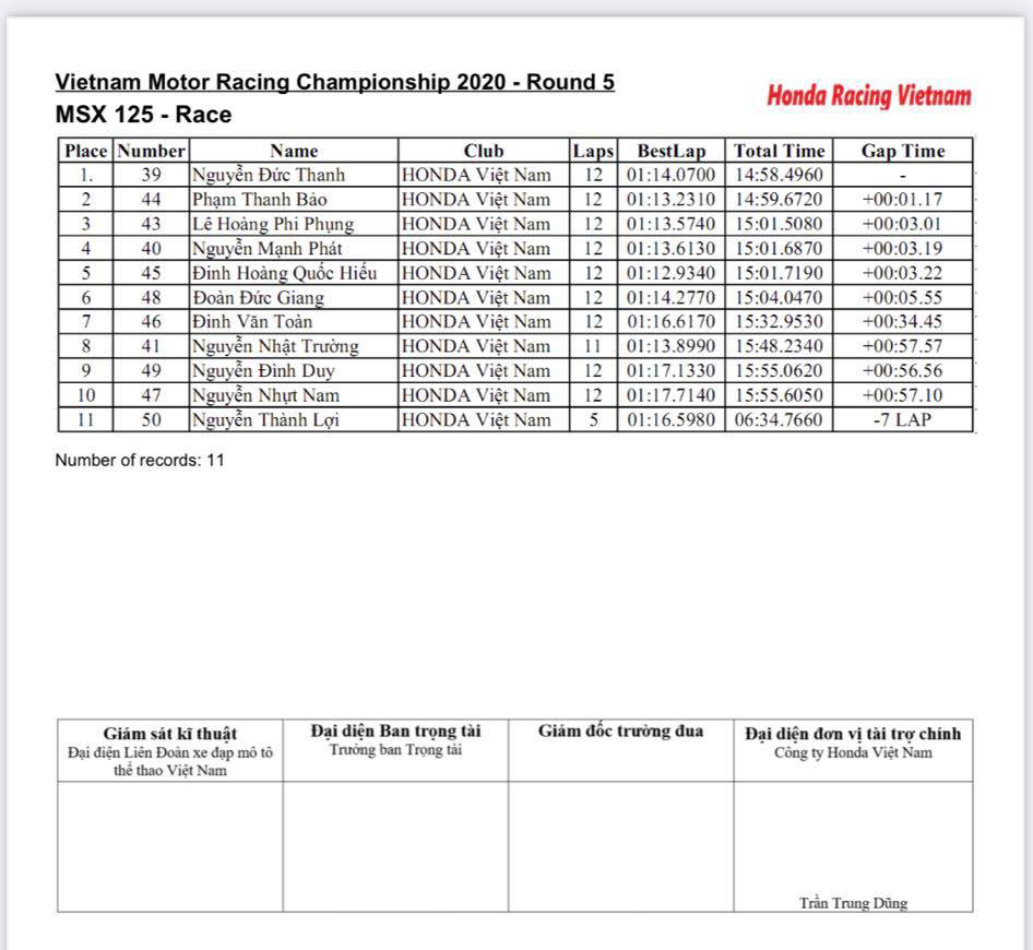Official results Race 5 VMRC 2020 ket-qua-msx-125.jpg
