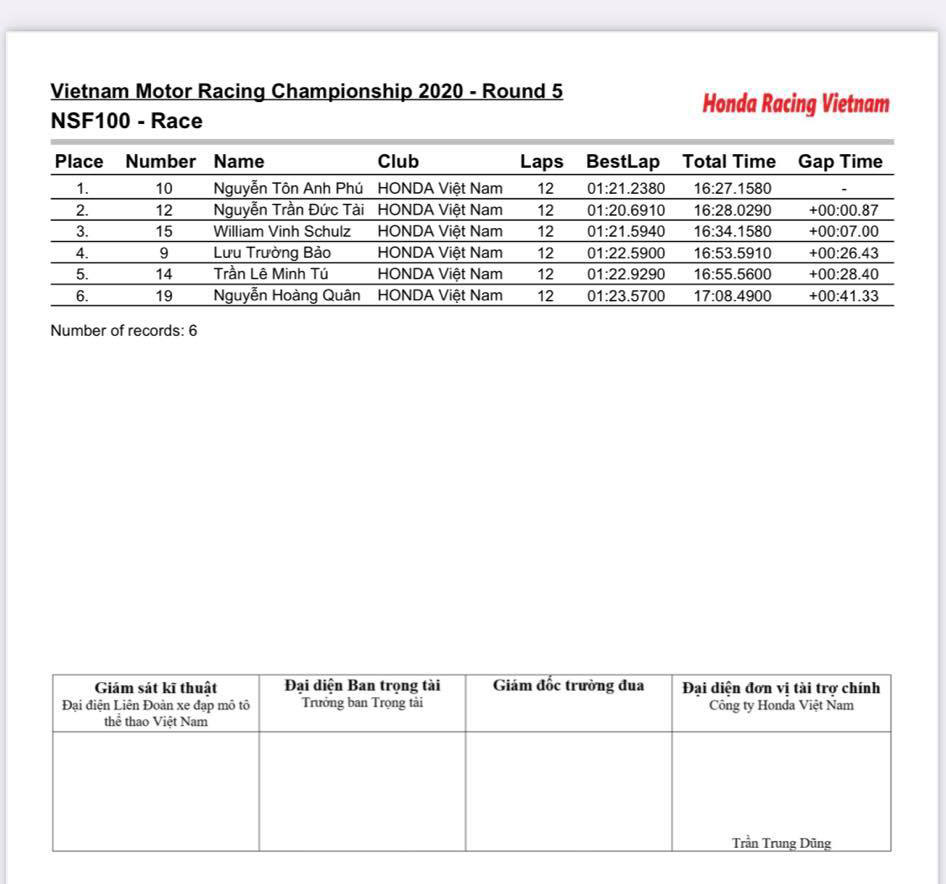 Official results Race 5 VMRC 2020 ket-qua-nsf100.jpg