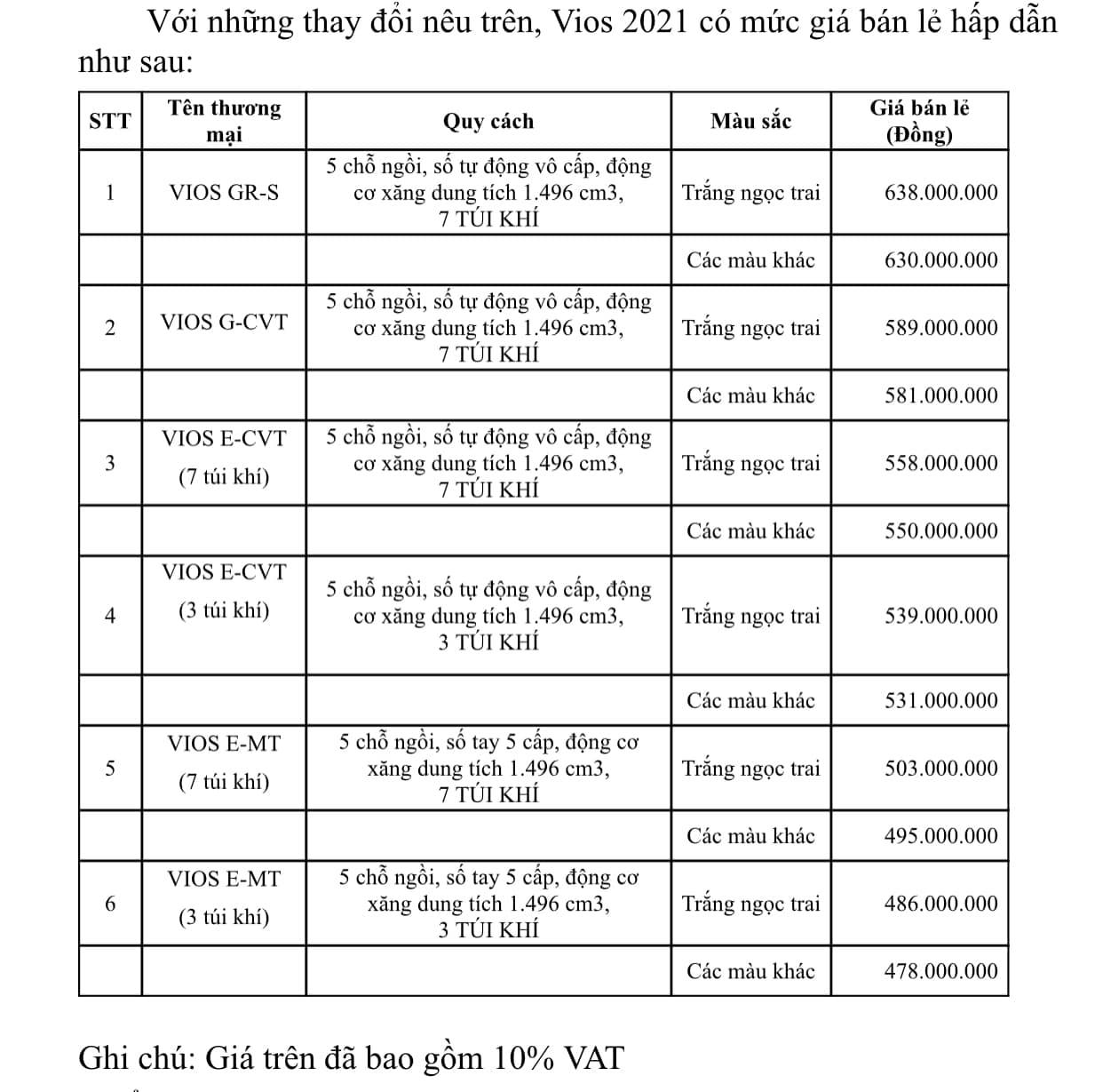 Toyota Vios 2021 về đại lý, quyết đấu Honda City 2021 gia-vios.jpg