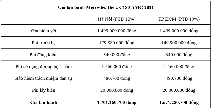 Chi Tiết Giá Lăn Bánh Mercedes-Benz C180 Amg 2021 Tại Việt Nam