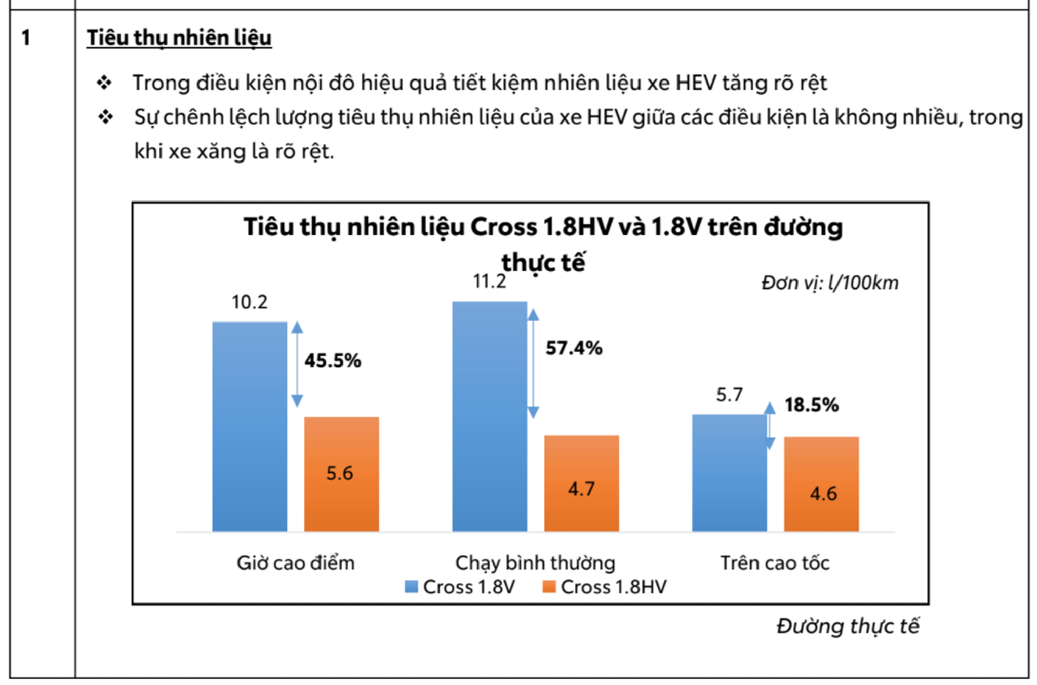 Ưu điểm của xe Hybrid so với xe xăng tại Việt Nam screenshot-54.png