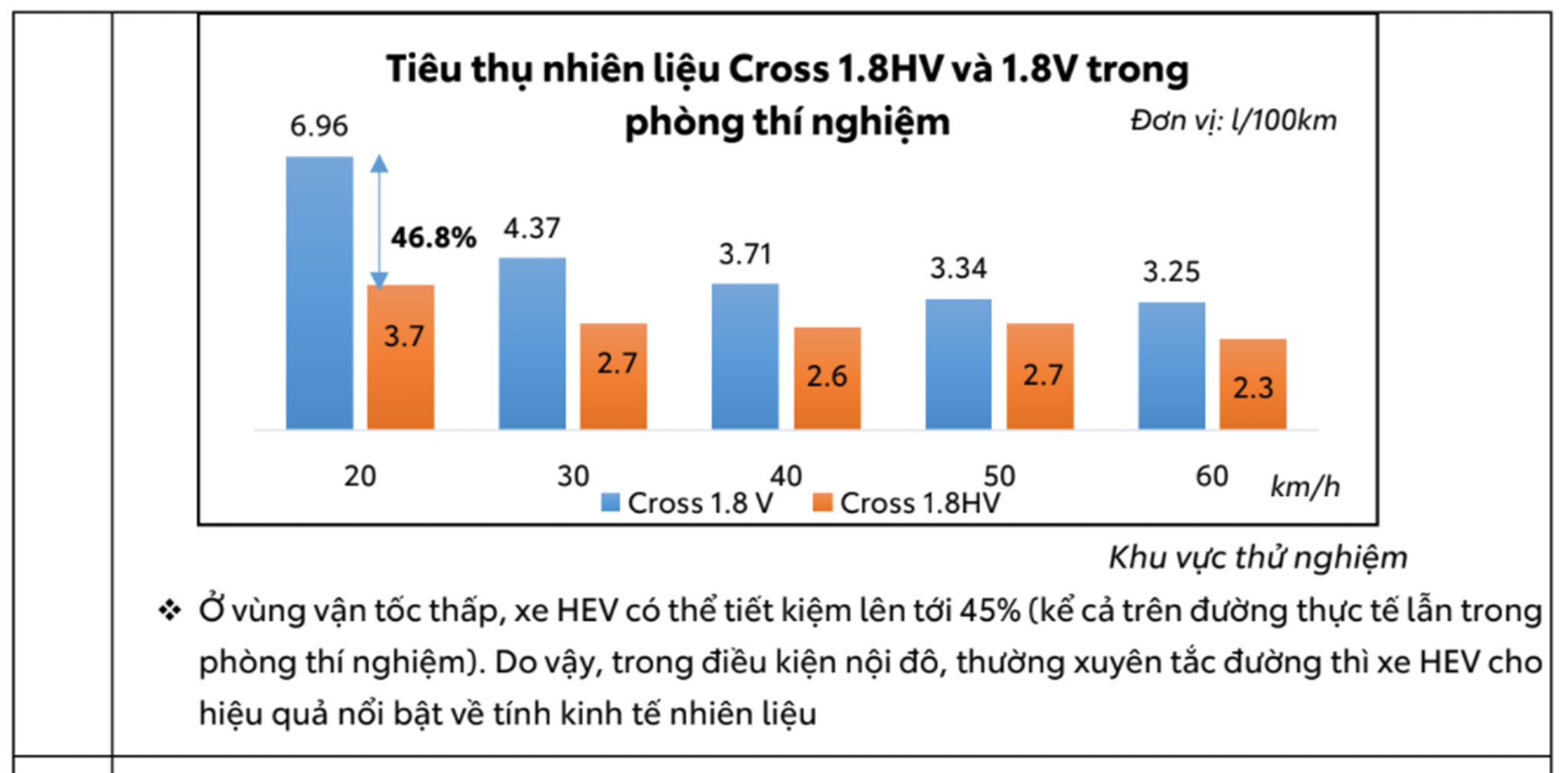 Ưu điểm của xe Hybrid so với xe xăng tại Việt Nam screenshot-55.png