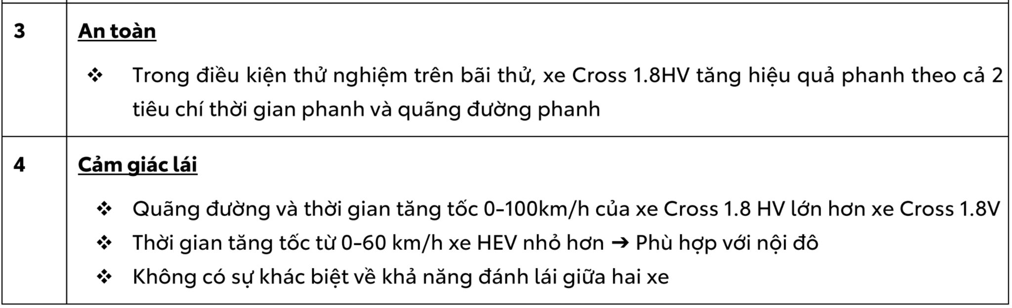 Ưu điểm của xe Hybrid so với xe xăng tại Việt Nam screenshot-57.png