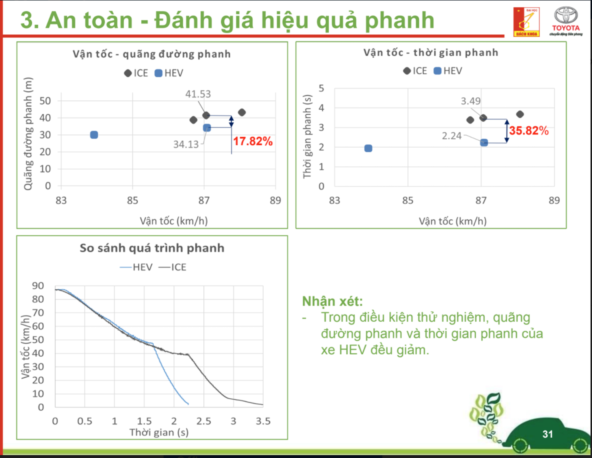 Ưu điểm của xe Hybrid so với xe xăng tại Việt Nam screenshot-59.png