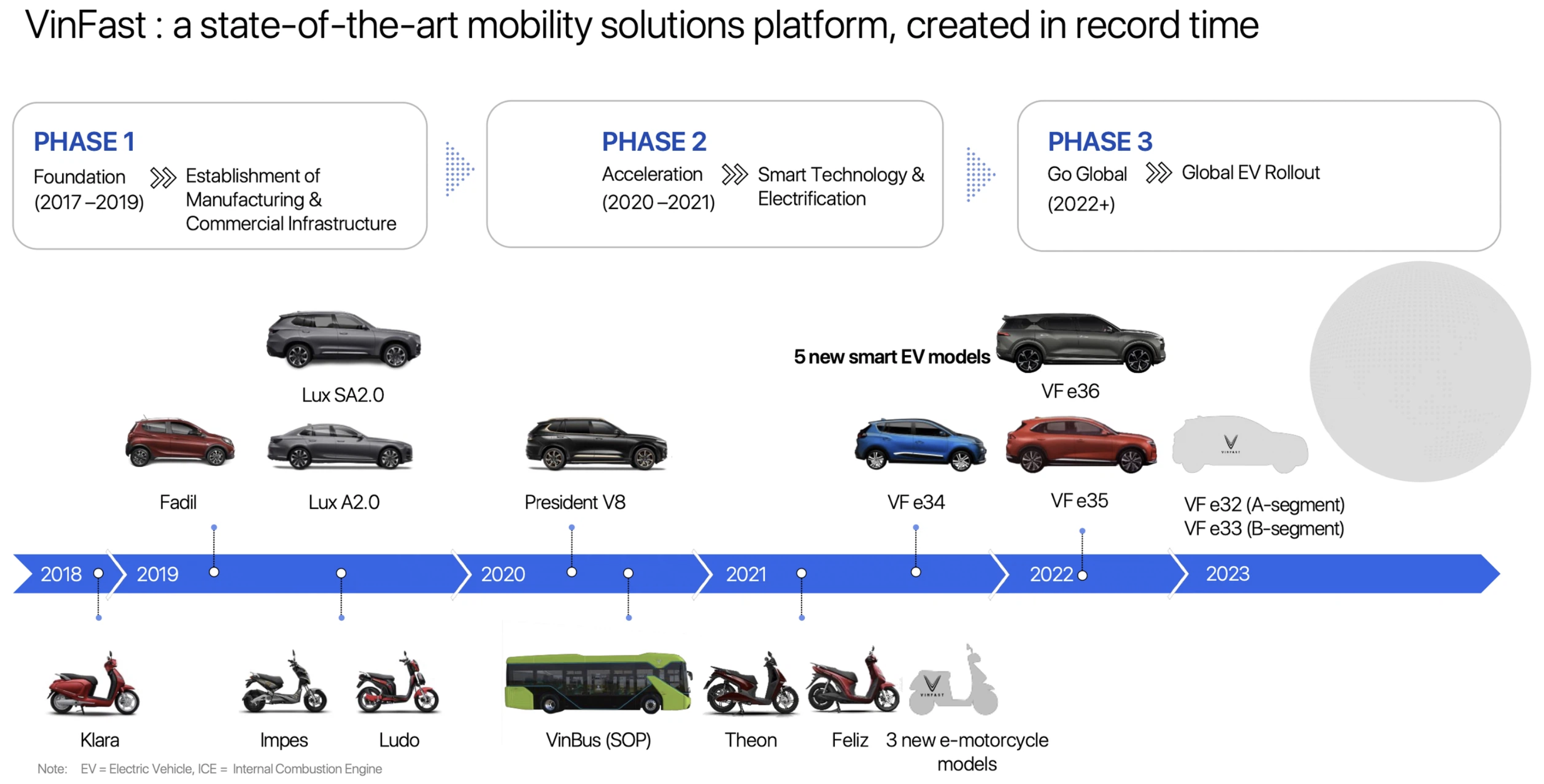 Công thức phát triển ô tô điện của VinFast: Cộng tác với những 