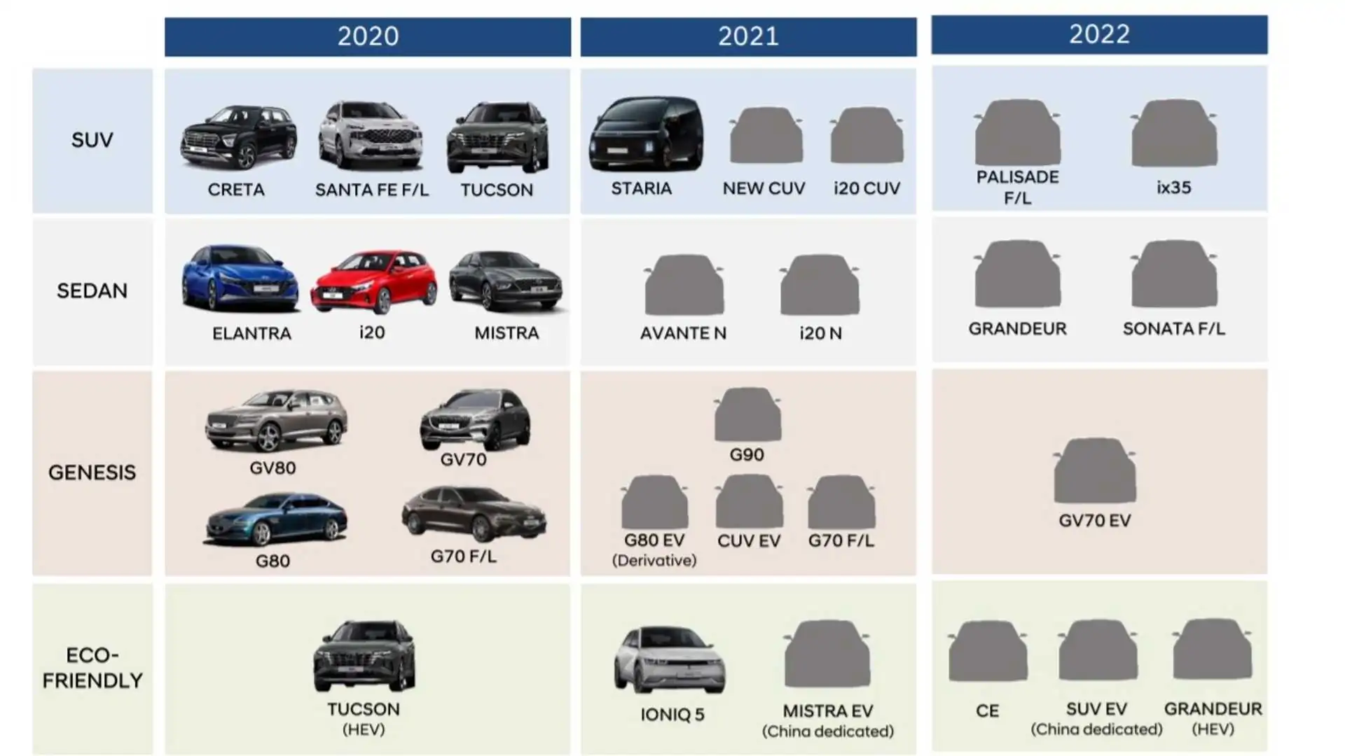 Hyundai Palisade và Sonata phiên bản nâng cấp sẽ ra mắt vào năm 2022 hyundai-roadmap.webp