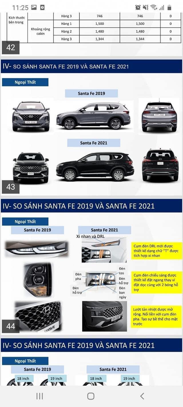 Hyundai Santa Fe 2021 rò rỉ giá bán tại Việt Nam, lăn bánh cao nhất hơn 1,5 tỷ hyundai-santa-fe-2021-1.jpg