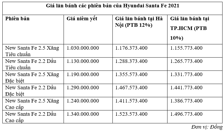 So sánh giá lăn bánh của Hyundai Santa Fe 2021 và Kia Sorento 2021 hyundai-santa-fe-2021.png