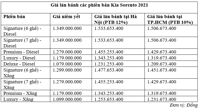 So sánh giá lăn bánh của Hyundai Santa Fe 2021 và Kia Sorento 2021 kia-sorento-2021.png