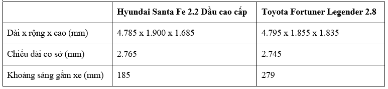 Tầm giá 1,4 tỷ đồng, chọn Hyundai Santa Fe 2021 hay Toyota Fortuner 2021? santa-fe-1.png