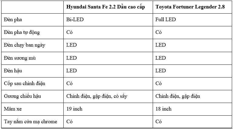 Tầm giá 1,4 tỷ đồng, chọn Hyundai Santa Fe 2021 hay Toyota Fortuner 2021? santa-fe-2.png