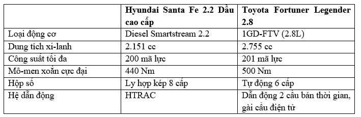 Tầm giá 1,4 tỷ đồng, chọn Hyundai Santa Fe 2021 hay Toyota Fortuner 2021? santa-fe-4.png