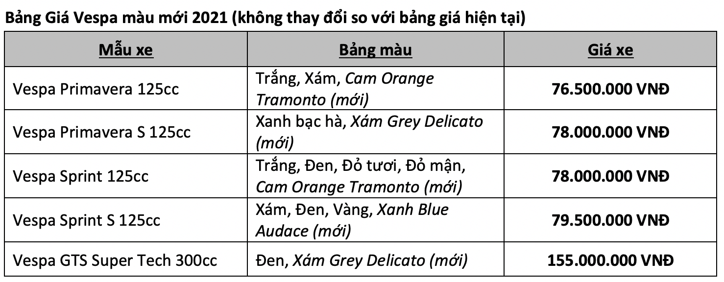 Vespa có thêm loạt màu mới tại Việt Nam, giá không đổi gia-vespa.png