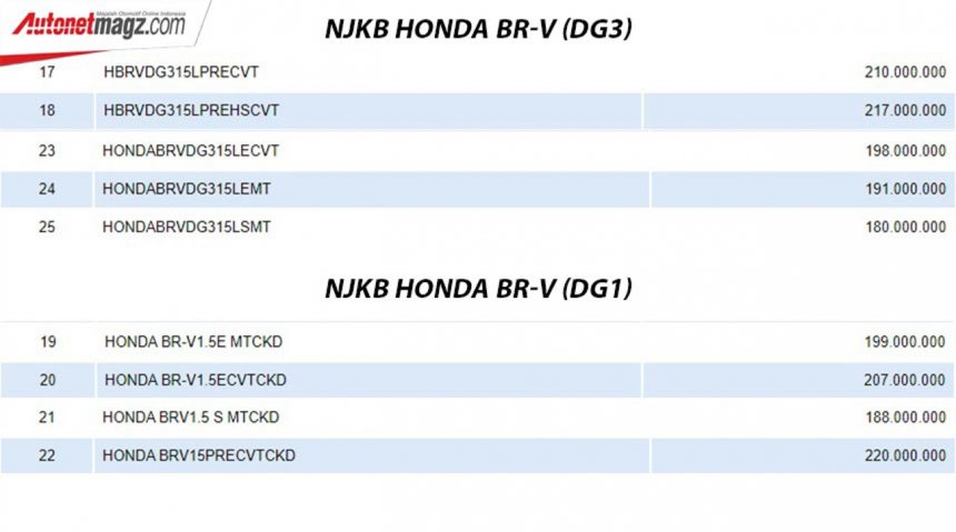 honda-br-v.jpg