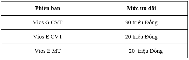 Tháng 7: Mua xe Toyota Vios được nhận ưu đãi lên đến 30 triệu đồng vios.png