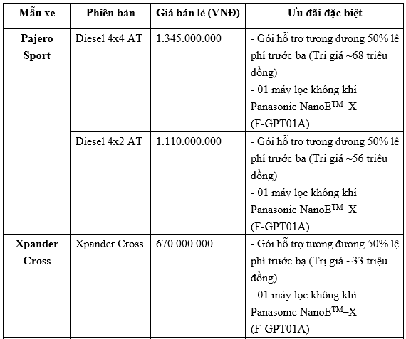 Tháng 7/2021: Mua xe Mitsubishi nhận nhiều ưu đãi hấp dẫn mitsubishi-1.png