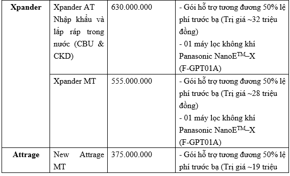 Tháng 7/2021: Mua xe Mitsubishi nhận nhiều ưu đãi hấp dẫn mitsubishi-2.png