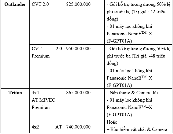 Tháng 7/2021: Mua xe Mitsubishi nhận nhiều ưu đãi hấp dẫn mitsubishi-4.png