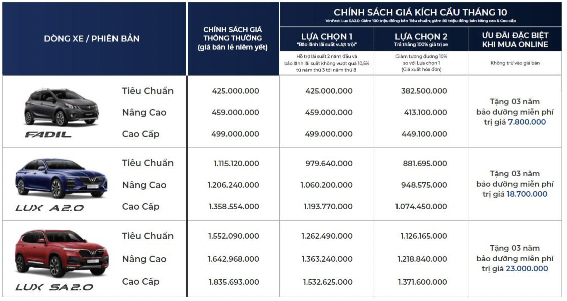 VinFast bán gần 3.500 xe trong tháng 9, Lux SA có doanh số ấn tượng screen-shot-2021-10-11-at-183554.png