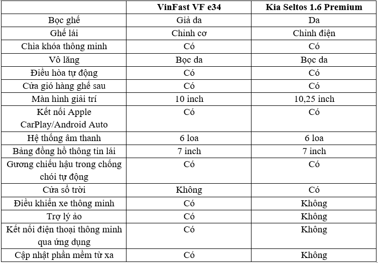 vinfast-vf-e34-3.png