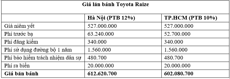 toyota-raize.png