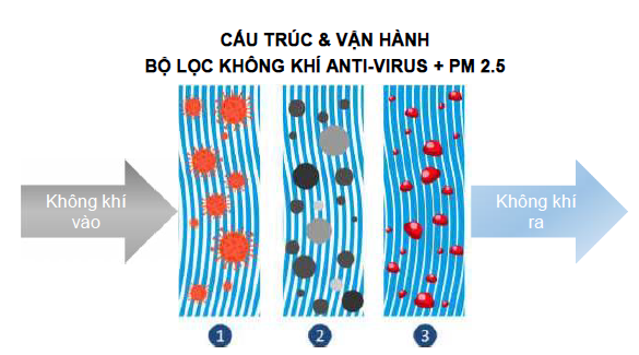 loc-khong-khi-2.png