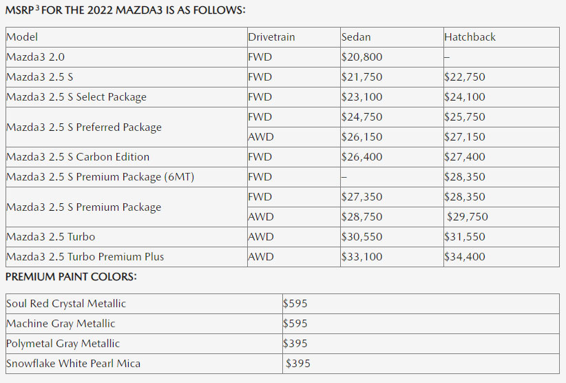 2022-mazda3-pricing.jpg