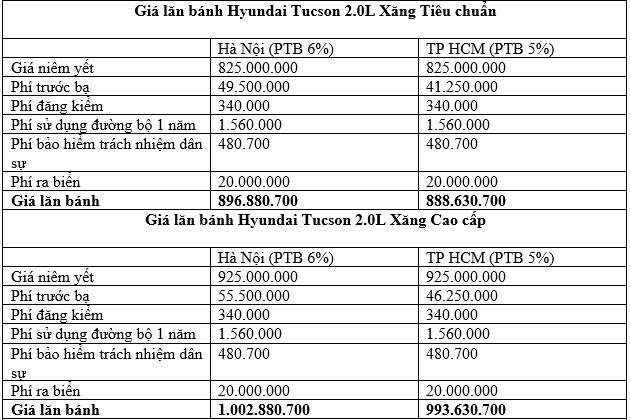 Chi tiết giá lăn bánh các phiên bản Hyundai Tucson 2022 tại Việt Nam hyundai-tucson-1.jpg