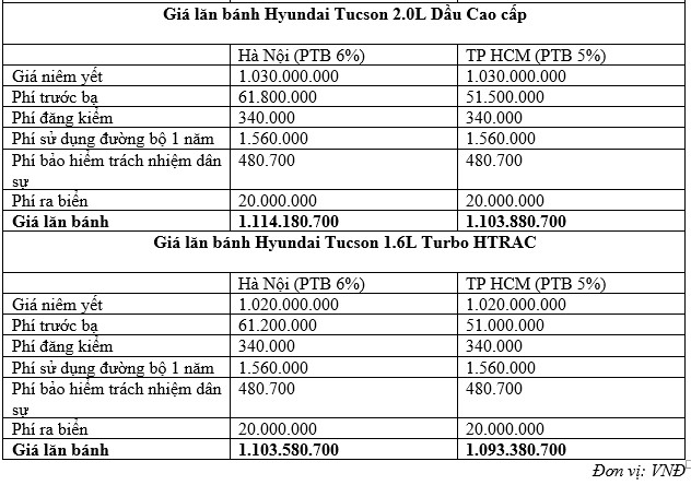 Chi tiết giá lăn bánh các phiên bản Hyundai Tucson 2022 tại Việt Nam hyundai-tucson-2.jpg