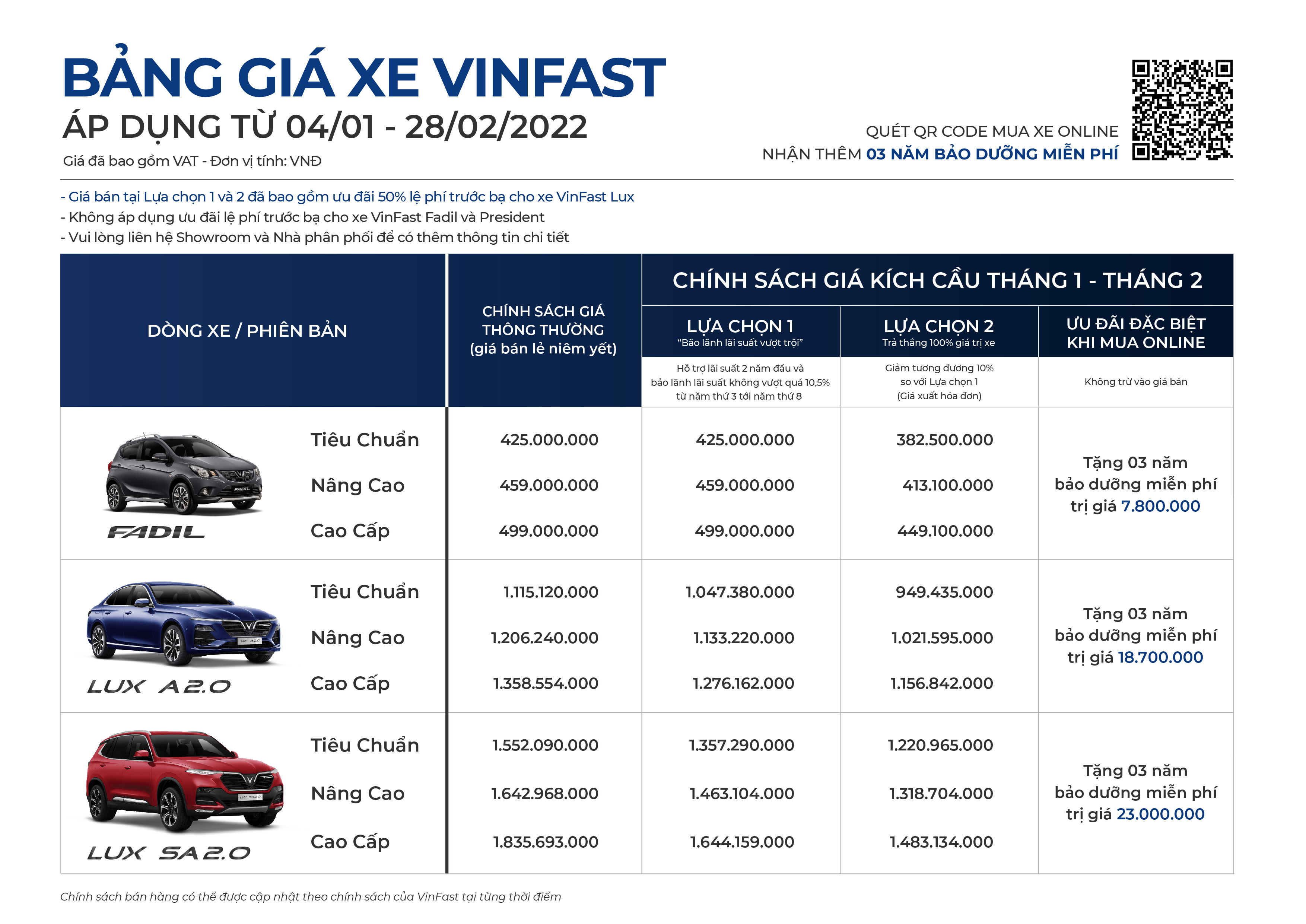 VinFast đạt doanh số 35.723 xe trong năm 2021 bang-gia-vinfast-t1-t2-2022.jpeg