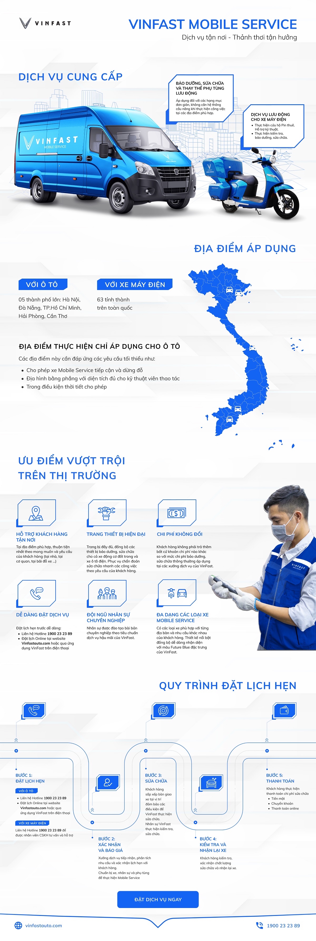 [Infographic] Những điểm ưu việt của dịch vụ sửa chữa lưu động VinFast Mobile Service infographic-mobile-service.jpeg